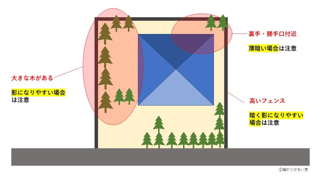 暗がりが多い家イラスト