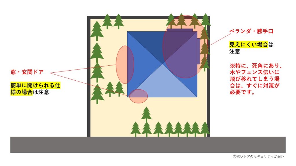 窓やドアのセキュリティが弱いイラスト