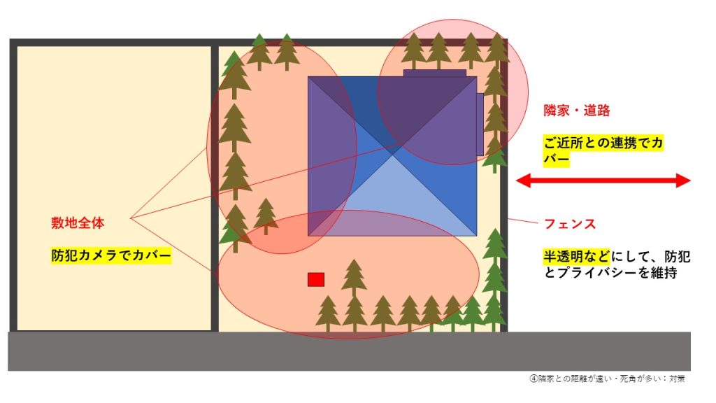 隣家との距離が遠い・死角が多い家への対策イラスト